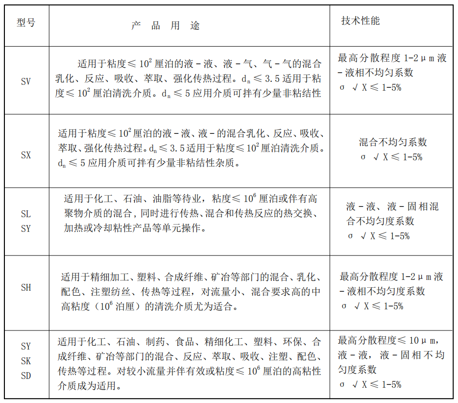 過濾器廠家